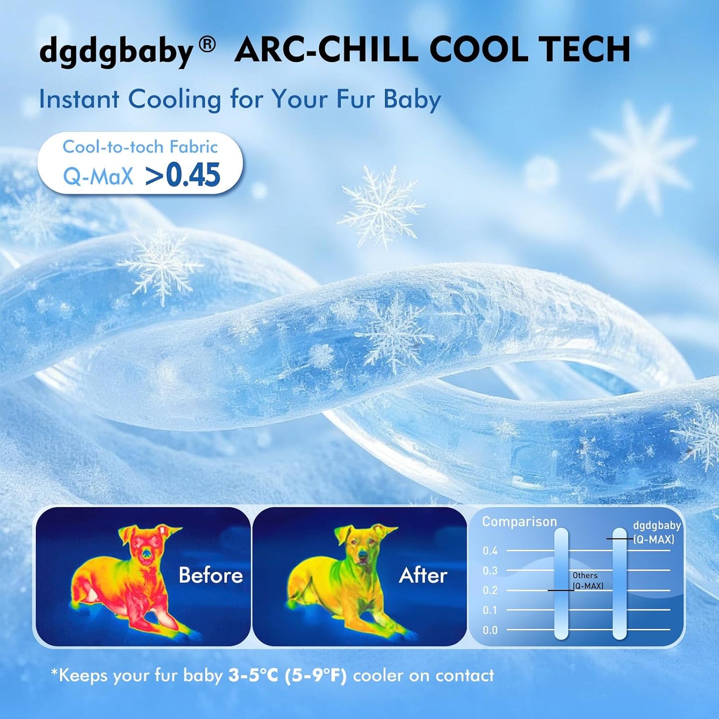 Cooling Pet Mat for Dogs & Cats, Summer Cooling Pad with Non-Slip Bottom, Self-Cooling Pet Bed