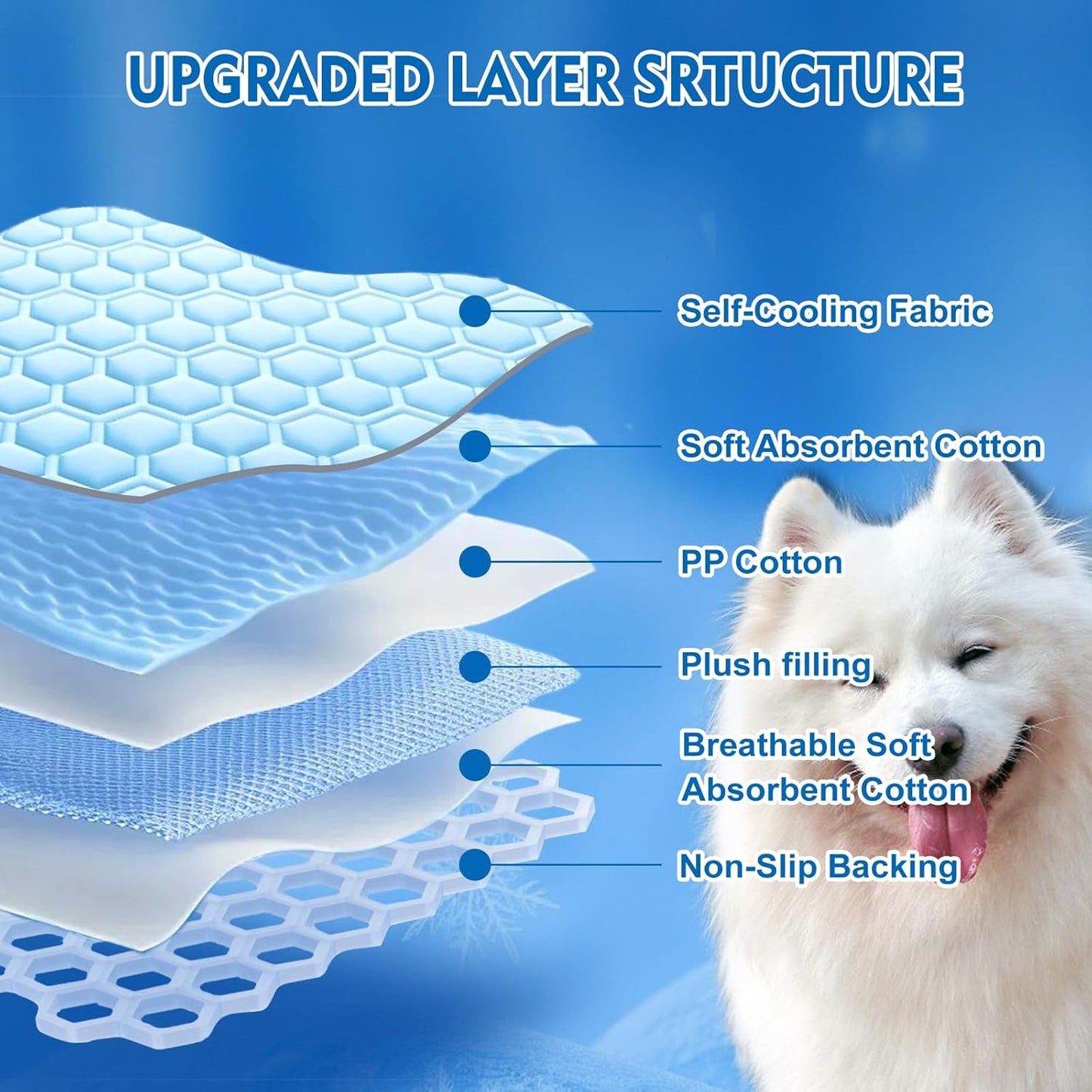 Cooling Pet Mat for Dogs & Cats, Summer Cooling Pad with Non-Slip Bottom, Self-Cooling Pet Bed